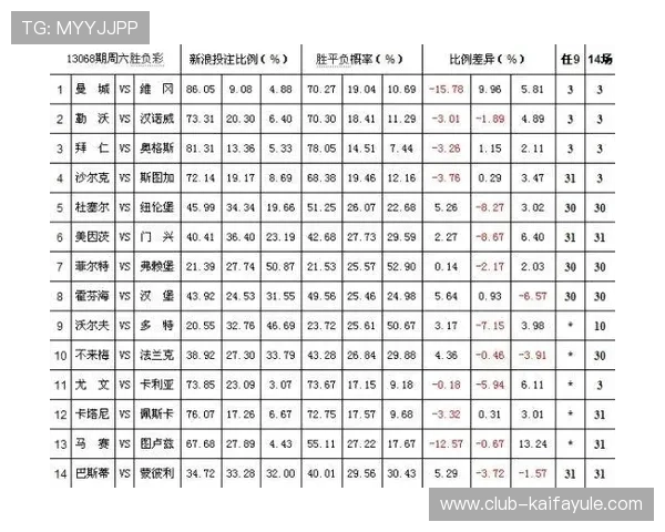凯发押庄龙虎：押庄龙虎游戏中的赔率分析与合理投注建议
